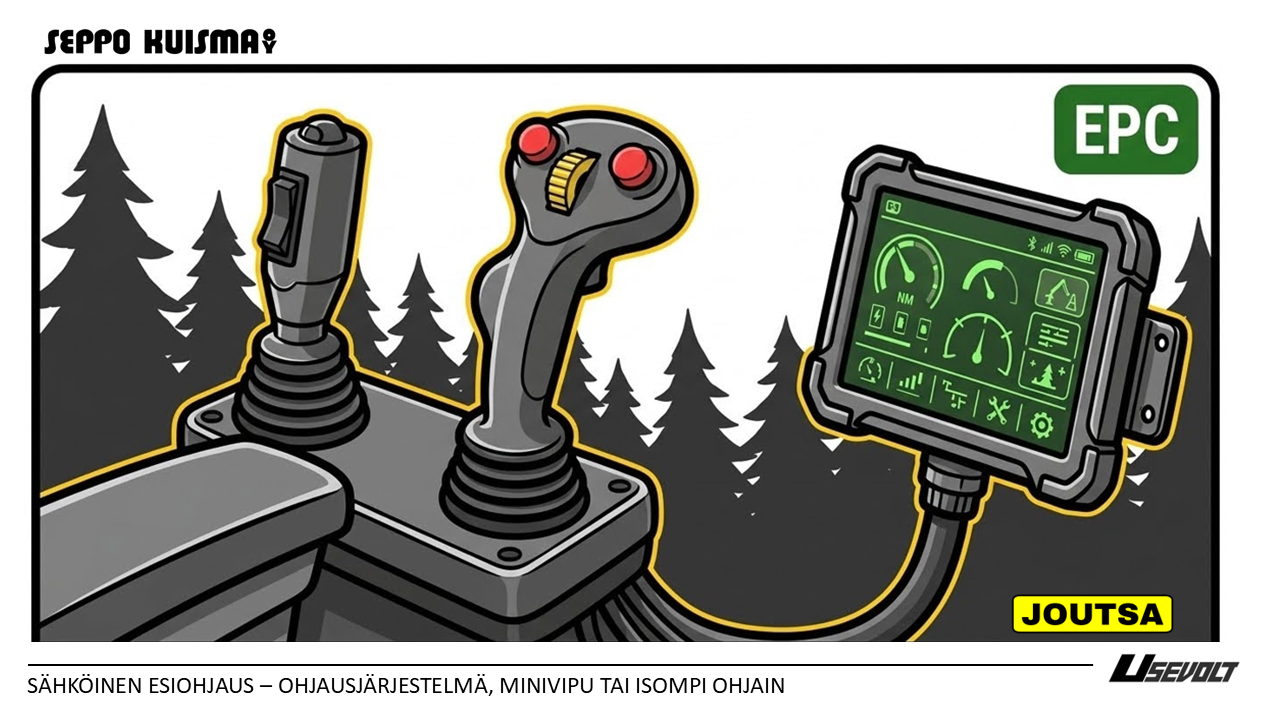 Ohjainvaihtoehtona minivipu, isompi cobo tai radio-ohjaus